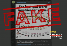 Фейк: Украина — худшая страна для женщин
