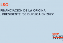 Falso: La financiación de la Oficina del Presidente “se duplica en 2025“